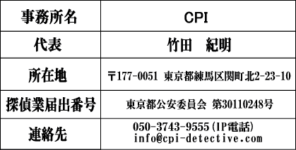 CPI概要
