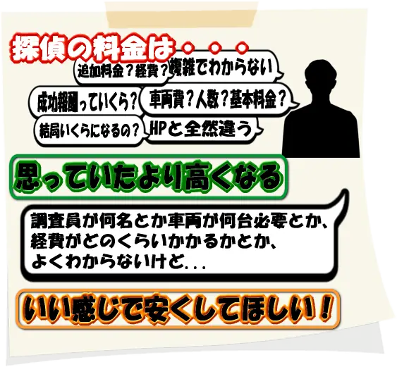 料金クチコミ