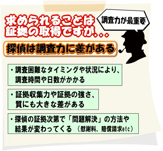 調査力が重要